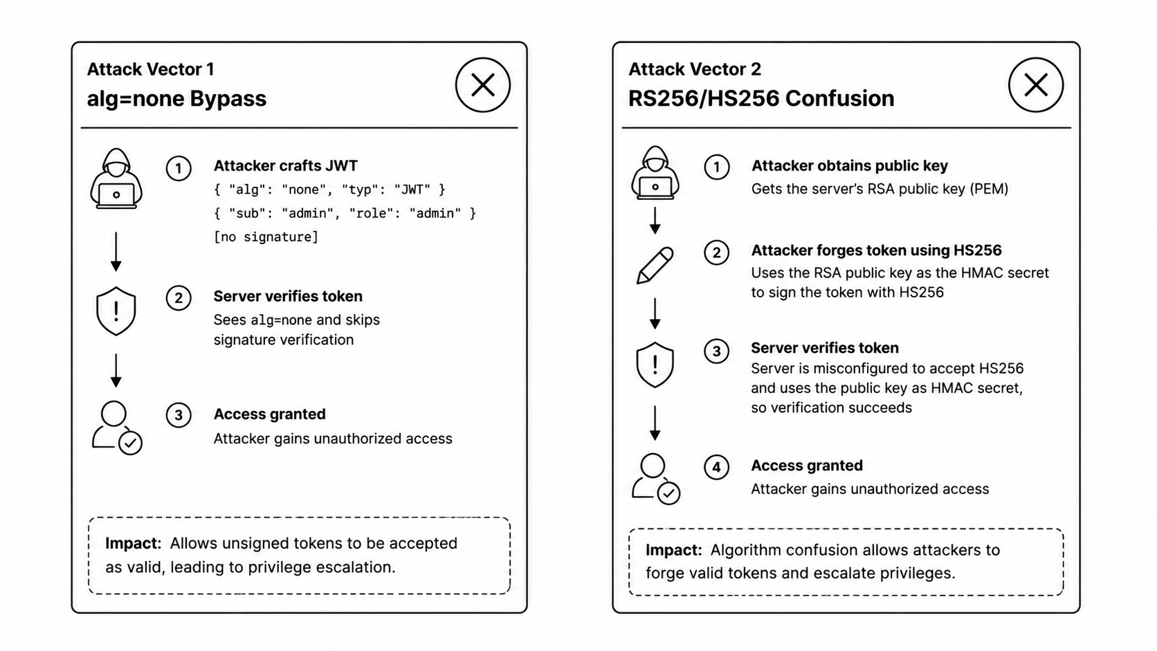 JWT Security Pitfalls
