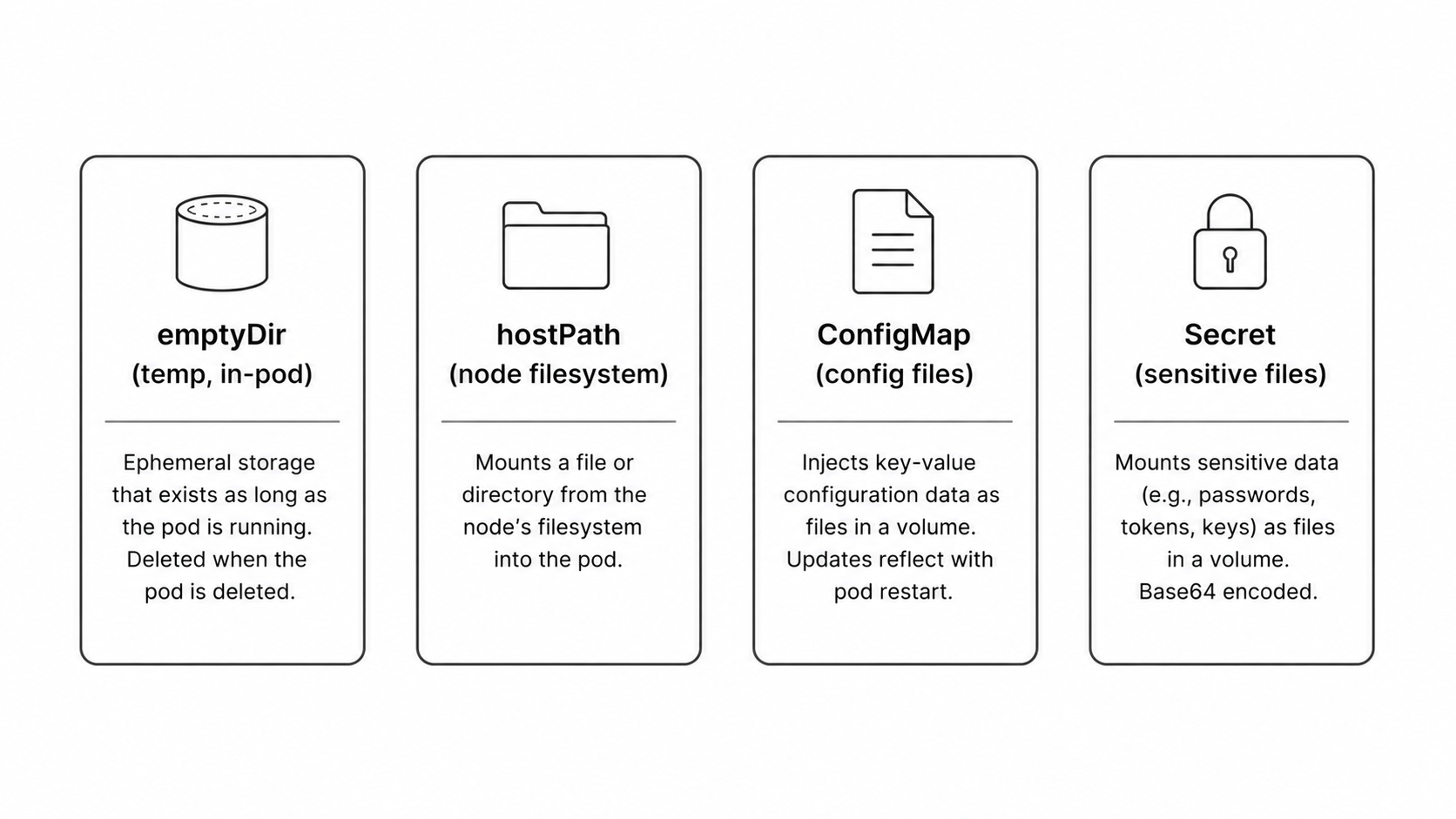 Kubernetes volume types comparison diagram