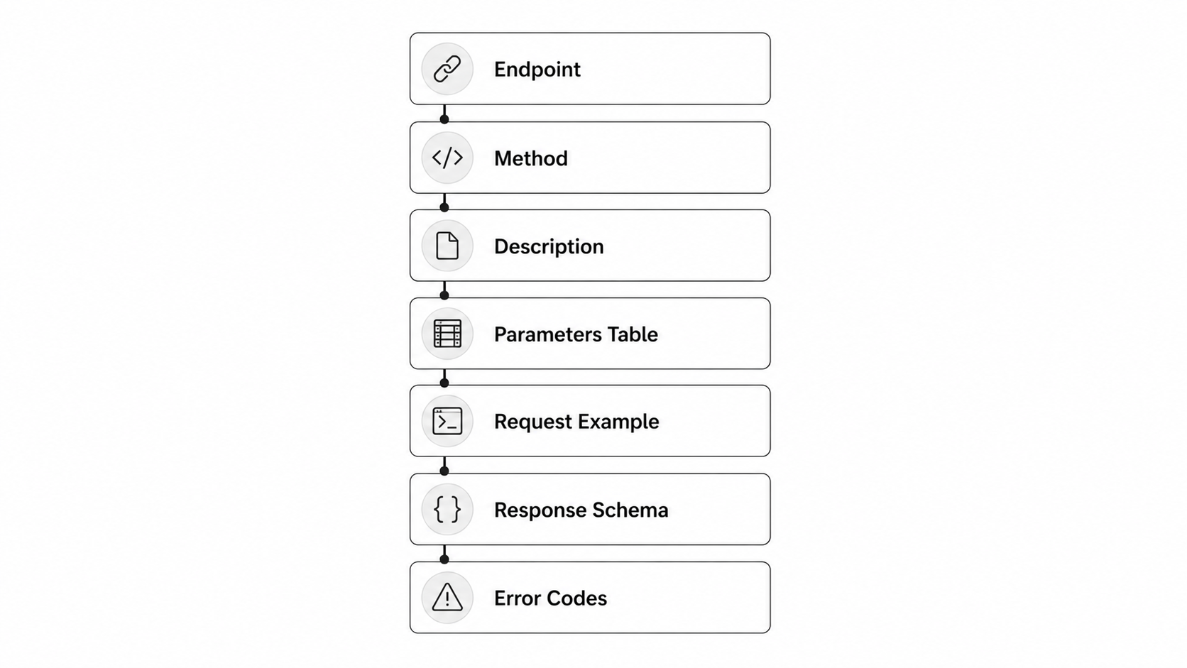 API Reference Components