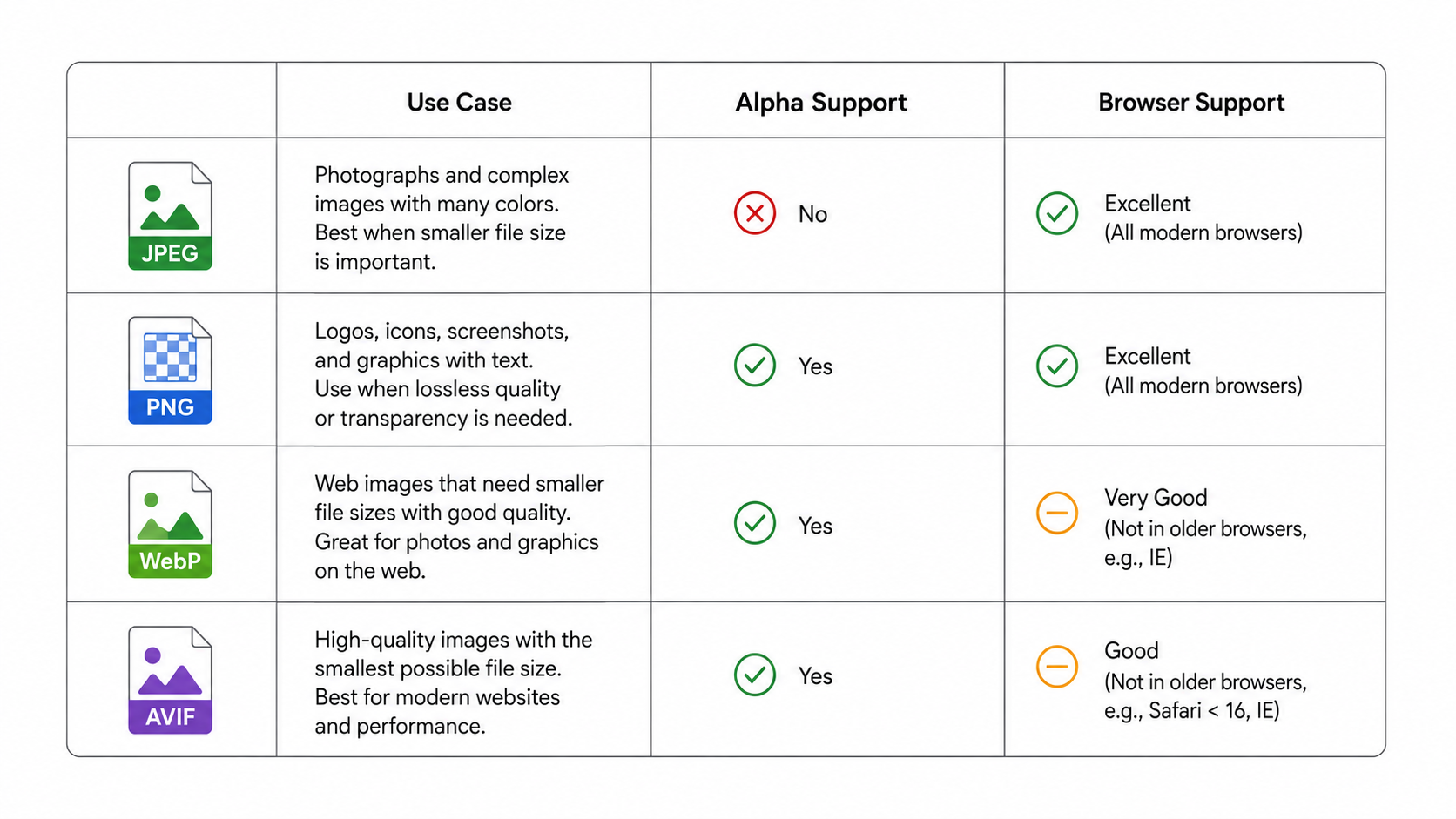 Image format comparison table