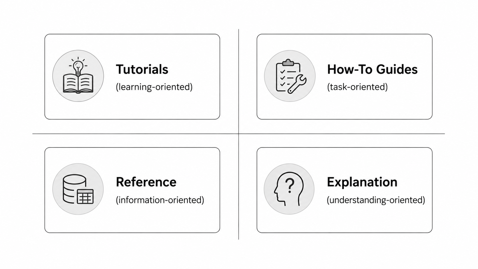 Diátaxis Documentation Framework