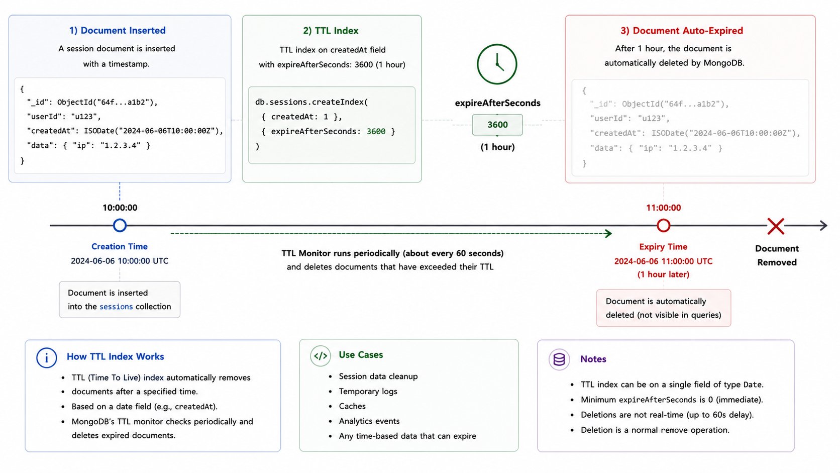 Aggregation pipeline stages
