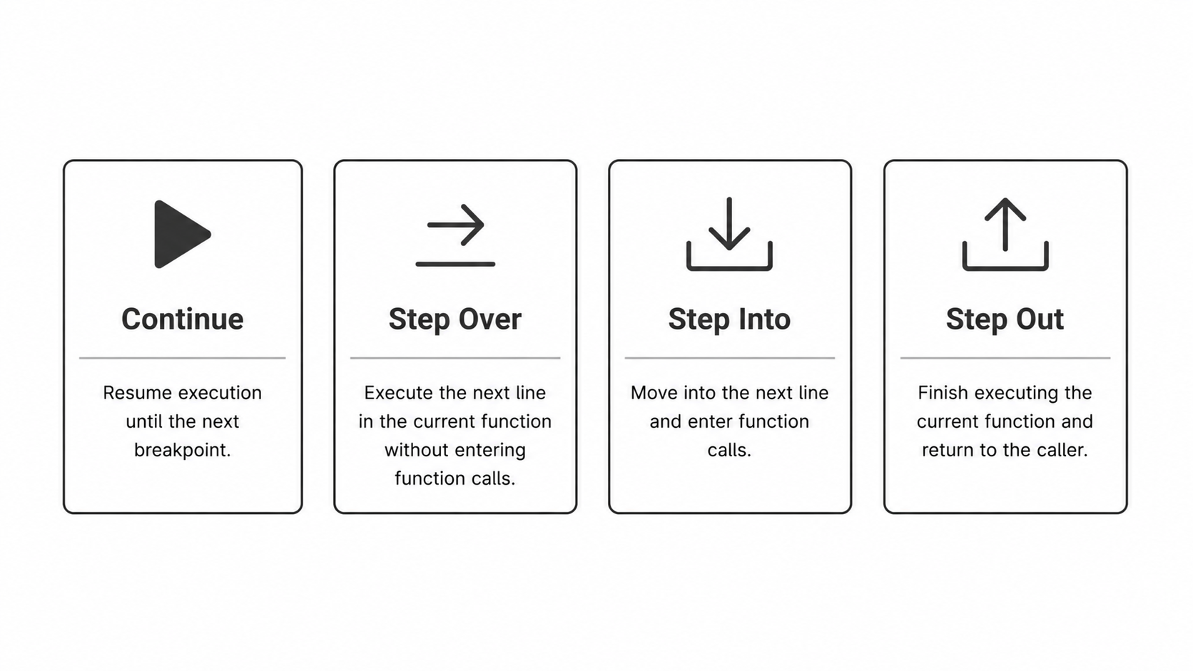 Debugger controls diagram