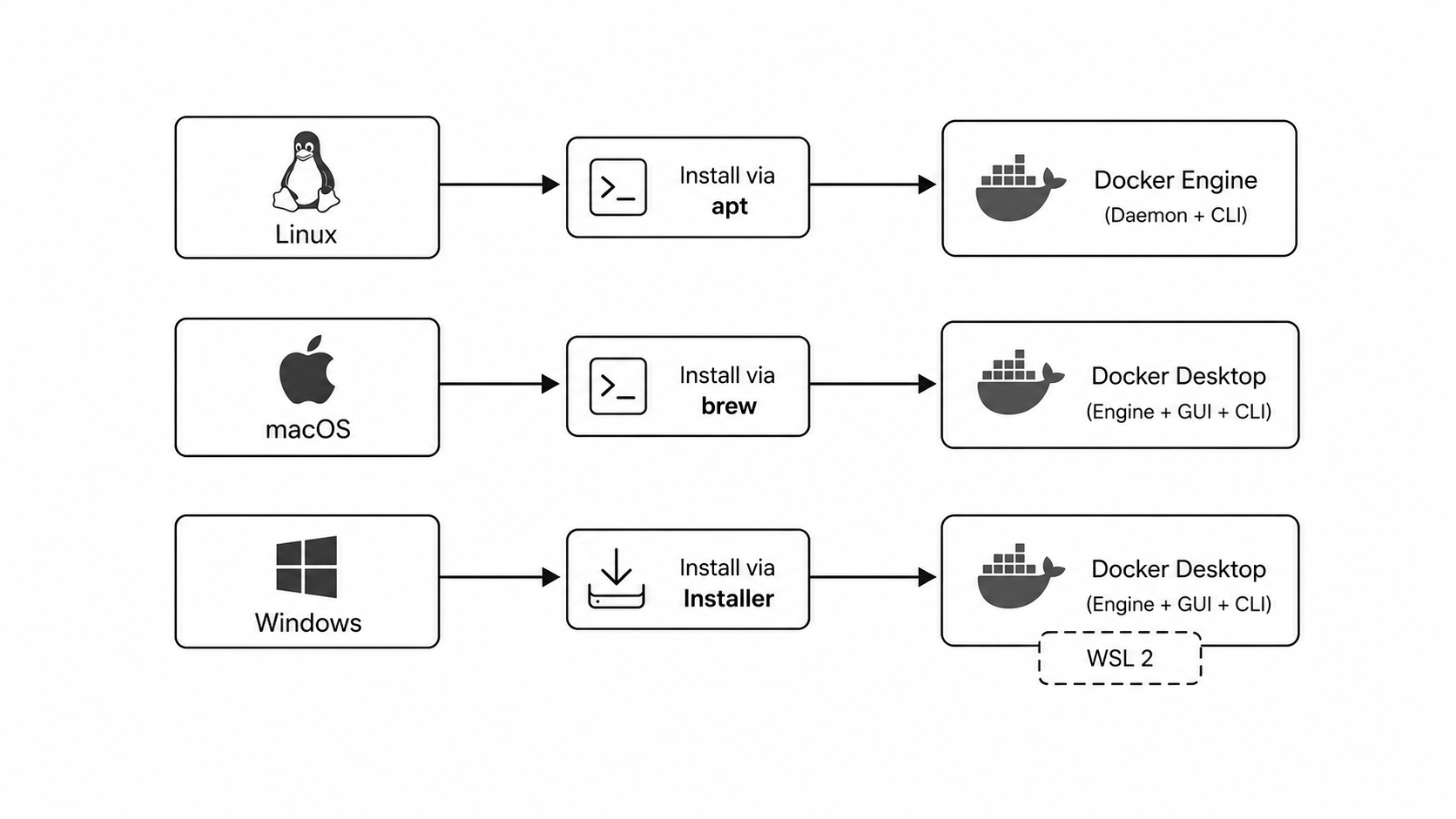 Docker installation paths