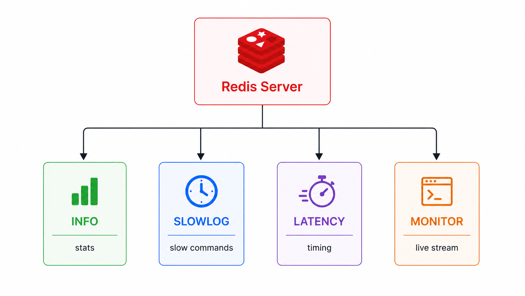 Redis monitoring tools