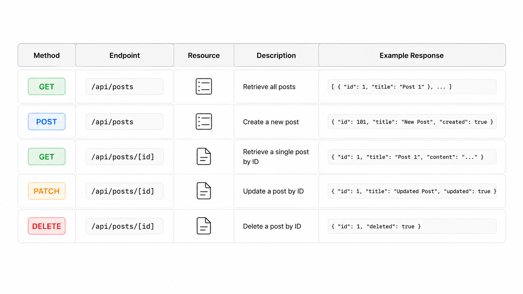 REST API route structure in Next.js