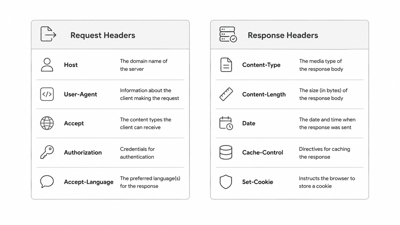 HTTP request and response headers overview