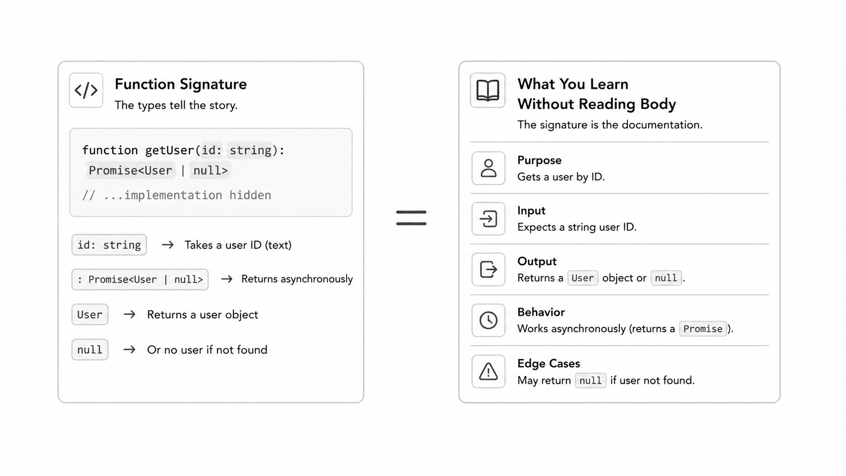 TypeScript types as documentation
