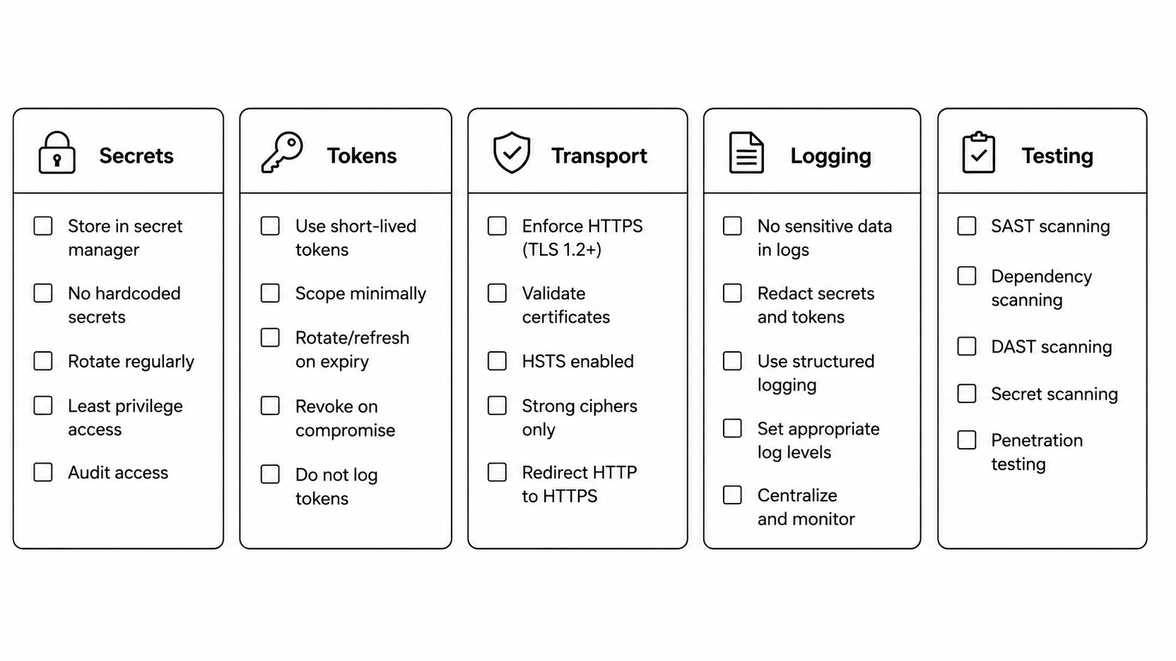 Production Auth Checklist