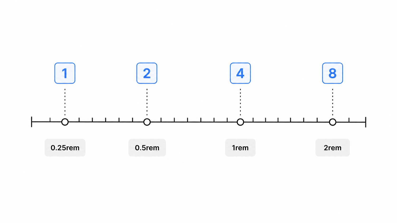 Tailwind spacing scale