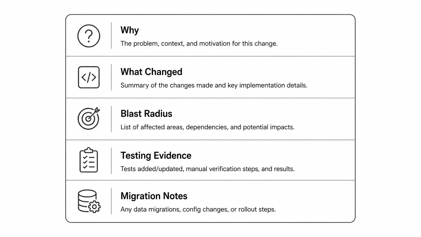 Pull request description structure diagram