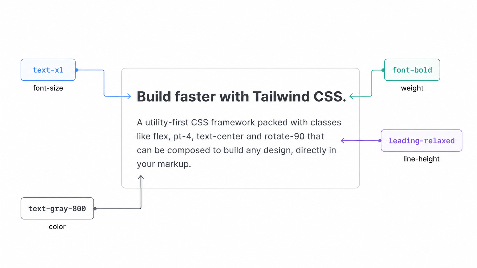 Tailwind typography utilities