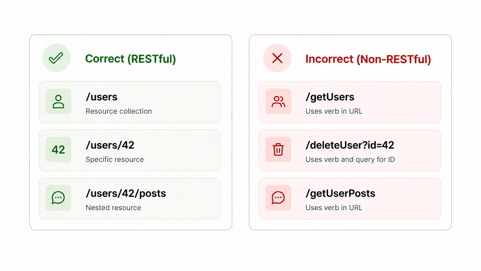 Correct vs incorrect REST URL design