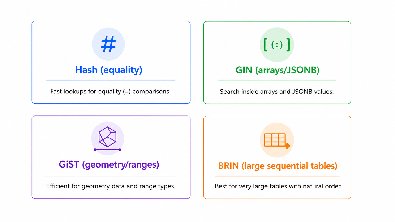 PostgreSQL index type comparison