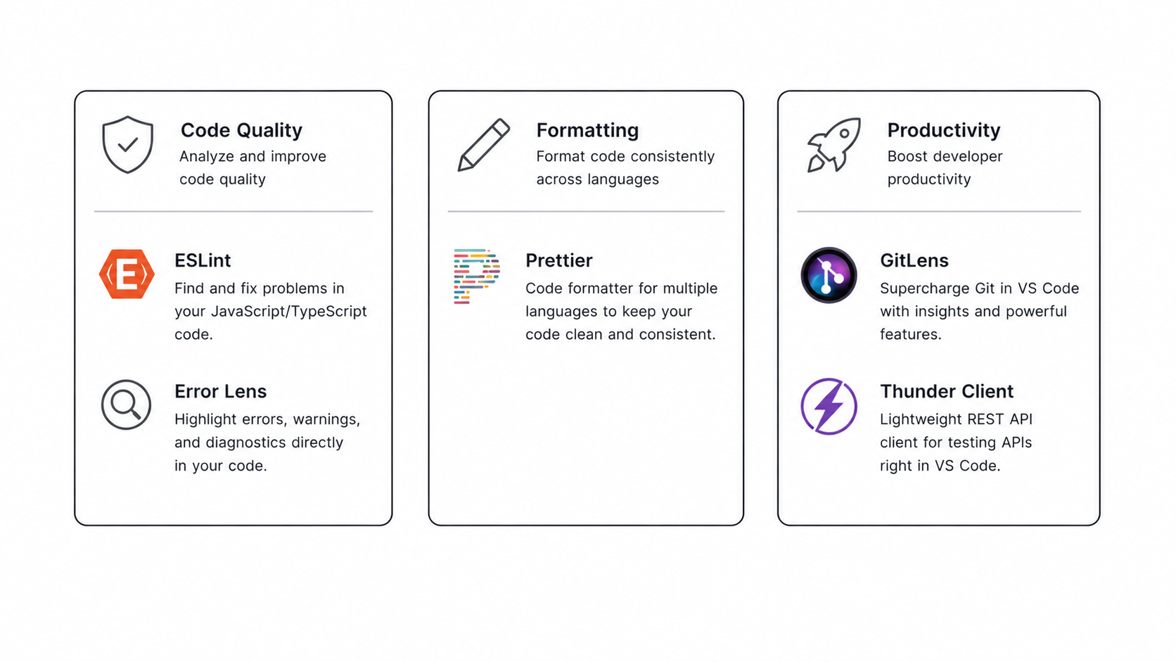 VS Code extension categories diagram