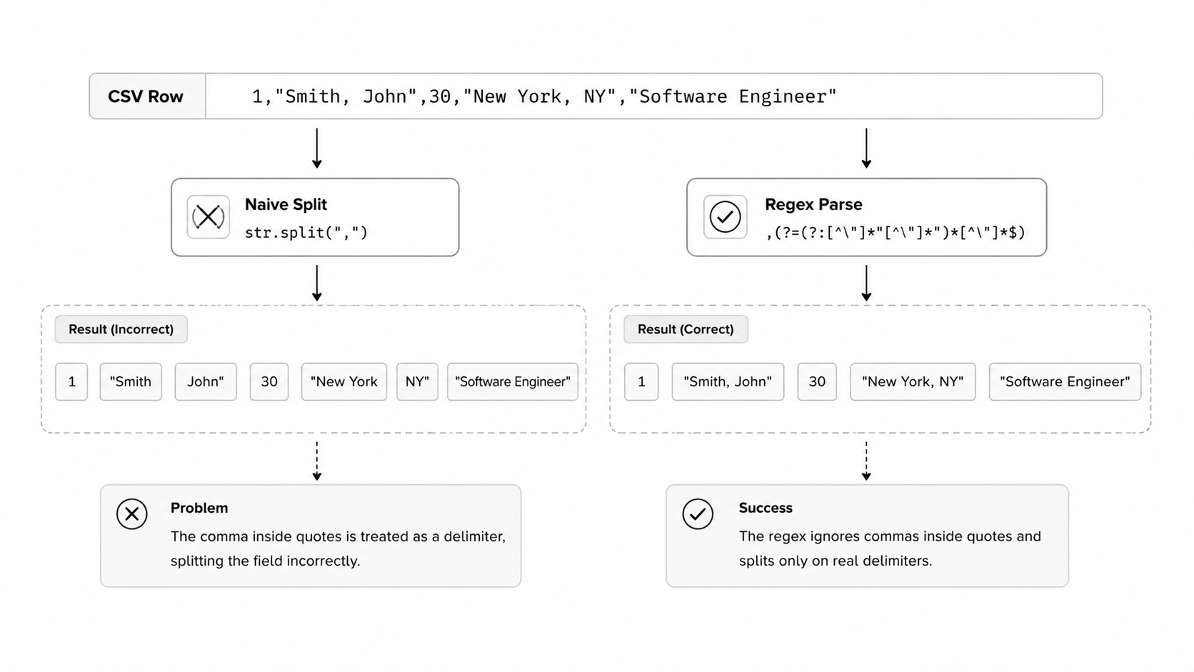 CSV parsing