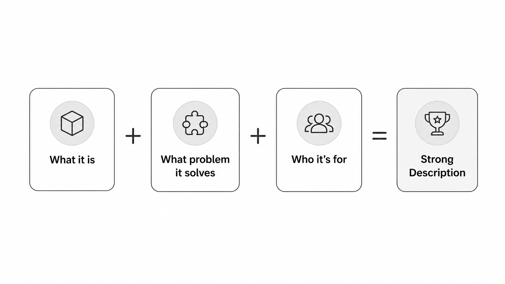Project Description Formula