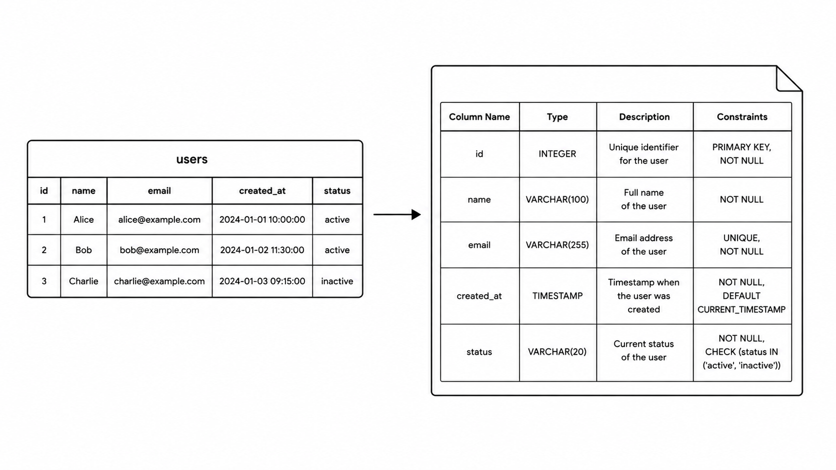 Data Dictionary Structure