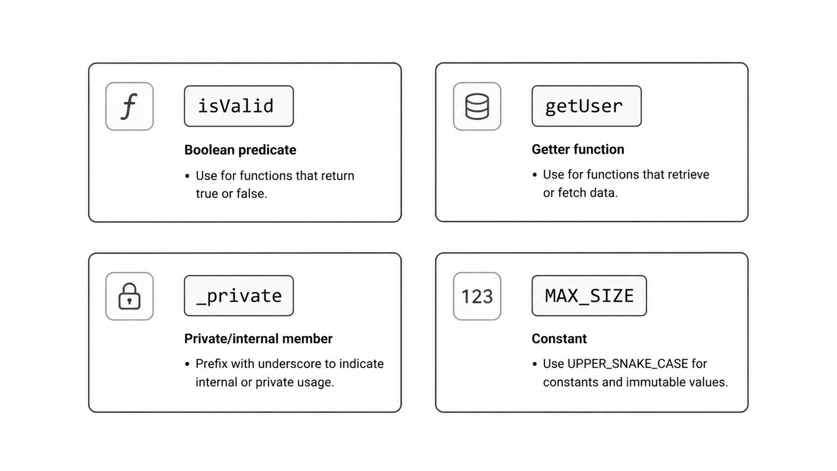 Naming convention patterns diagram