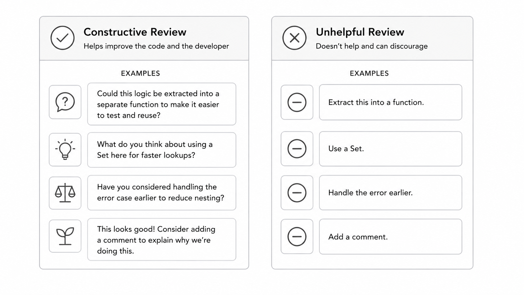Code review approach comparison