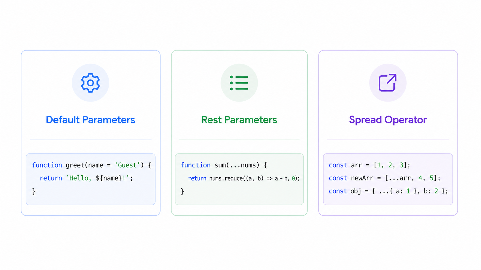default rest spread parameter diagram