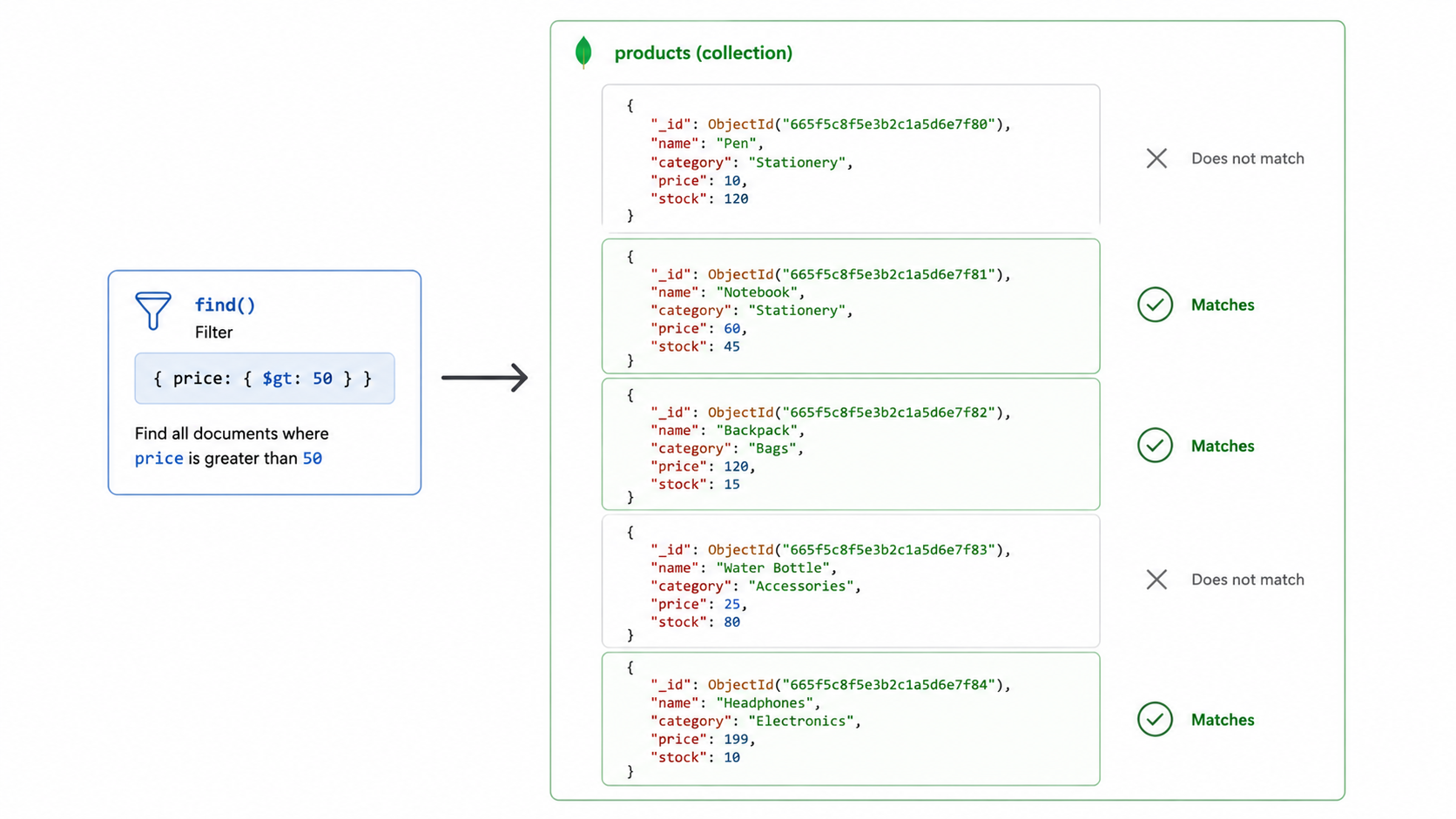 MongoDB find filter
