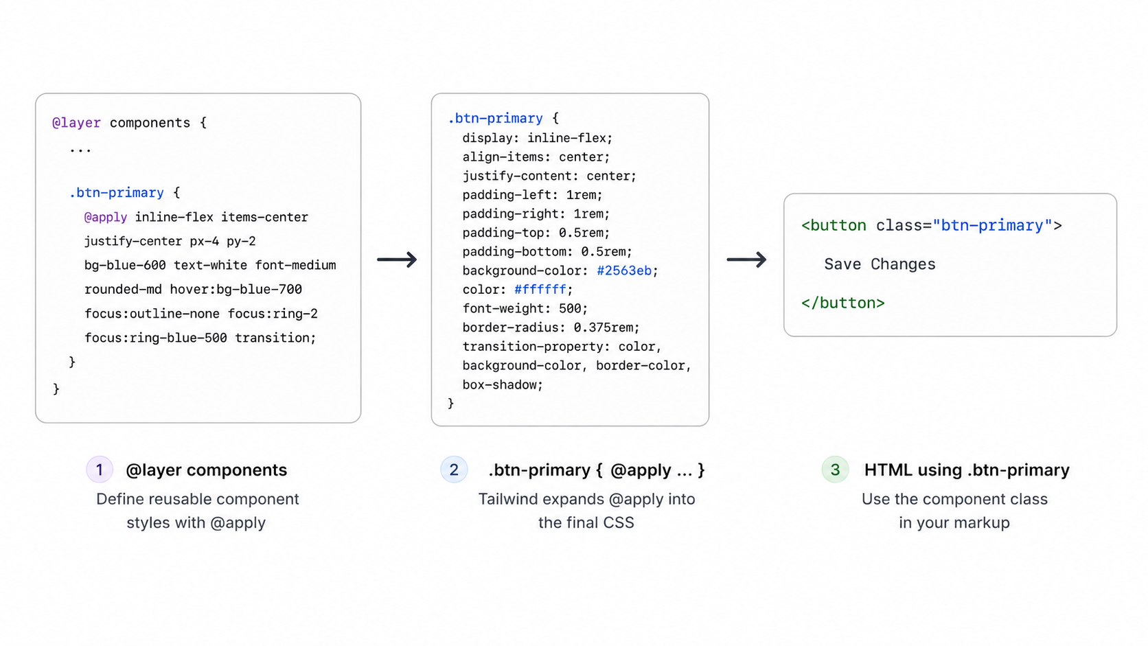 @apply component extraction flow