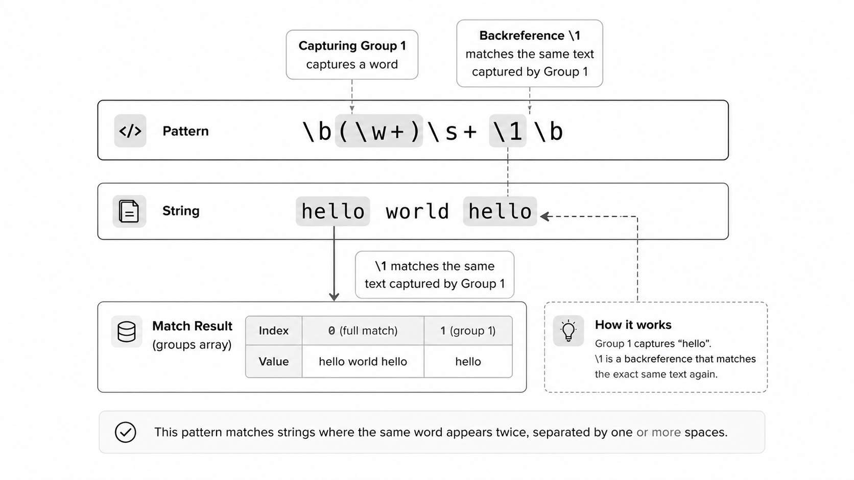 Backreferences