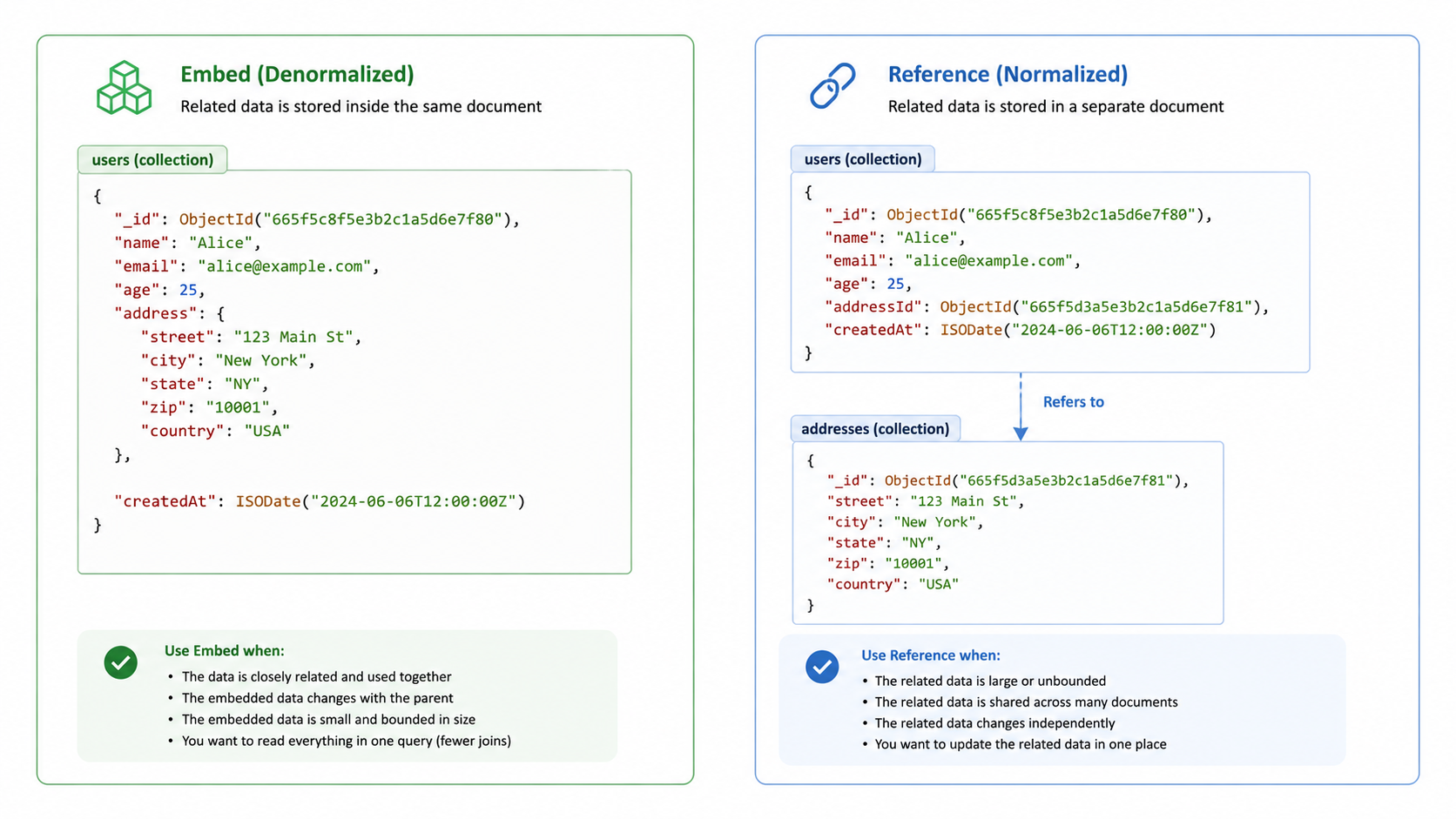 Embedding vs referencing