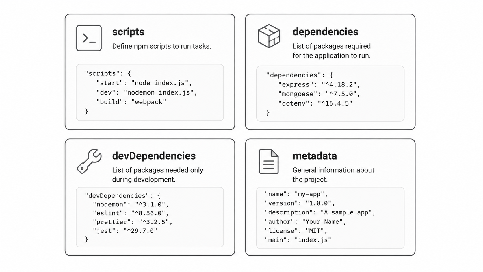 package.json sections diagram