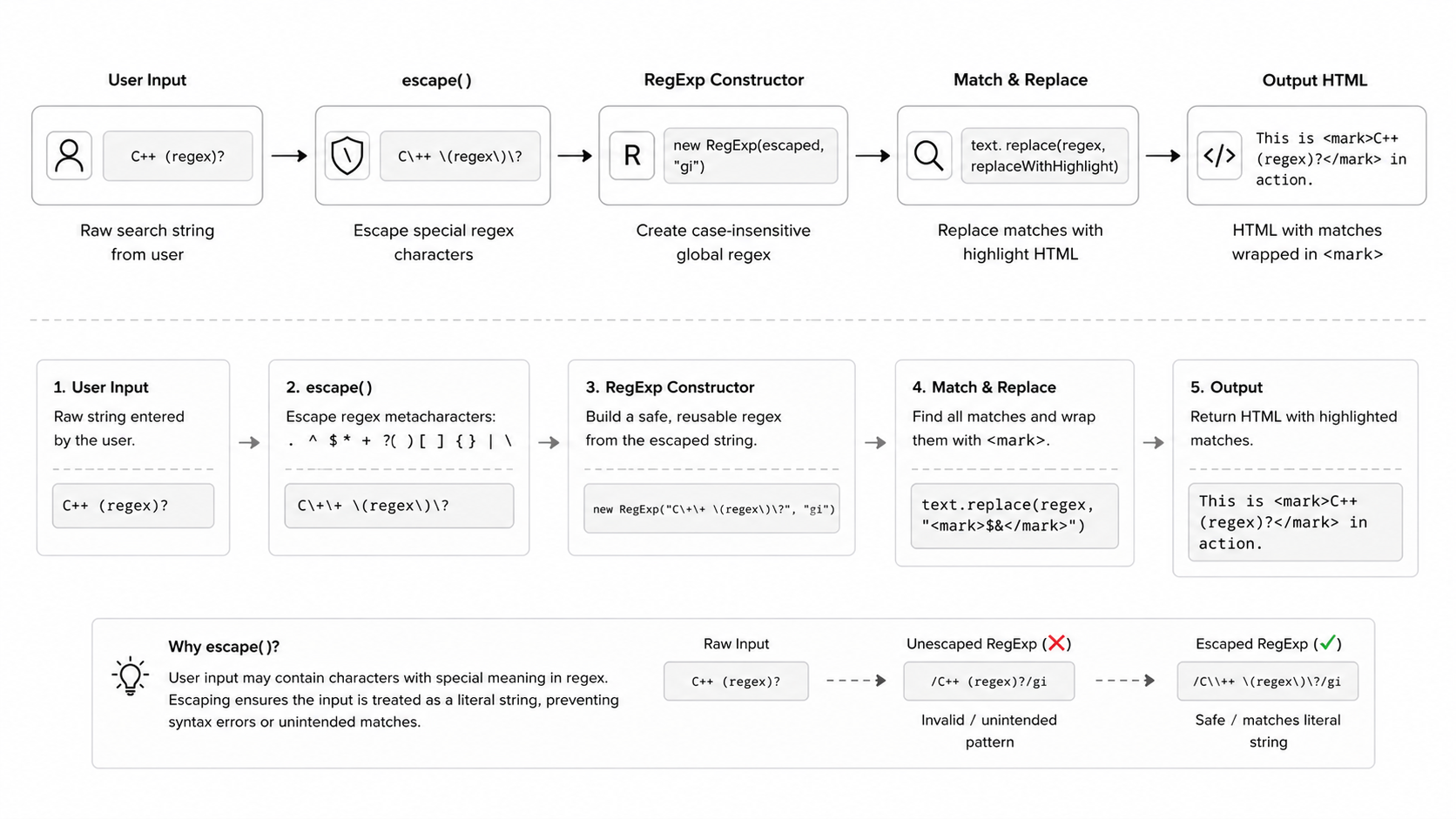 Search highlight flow