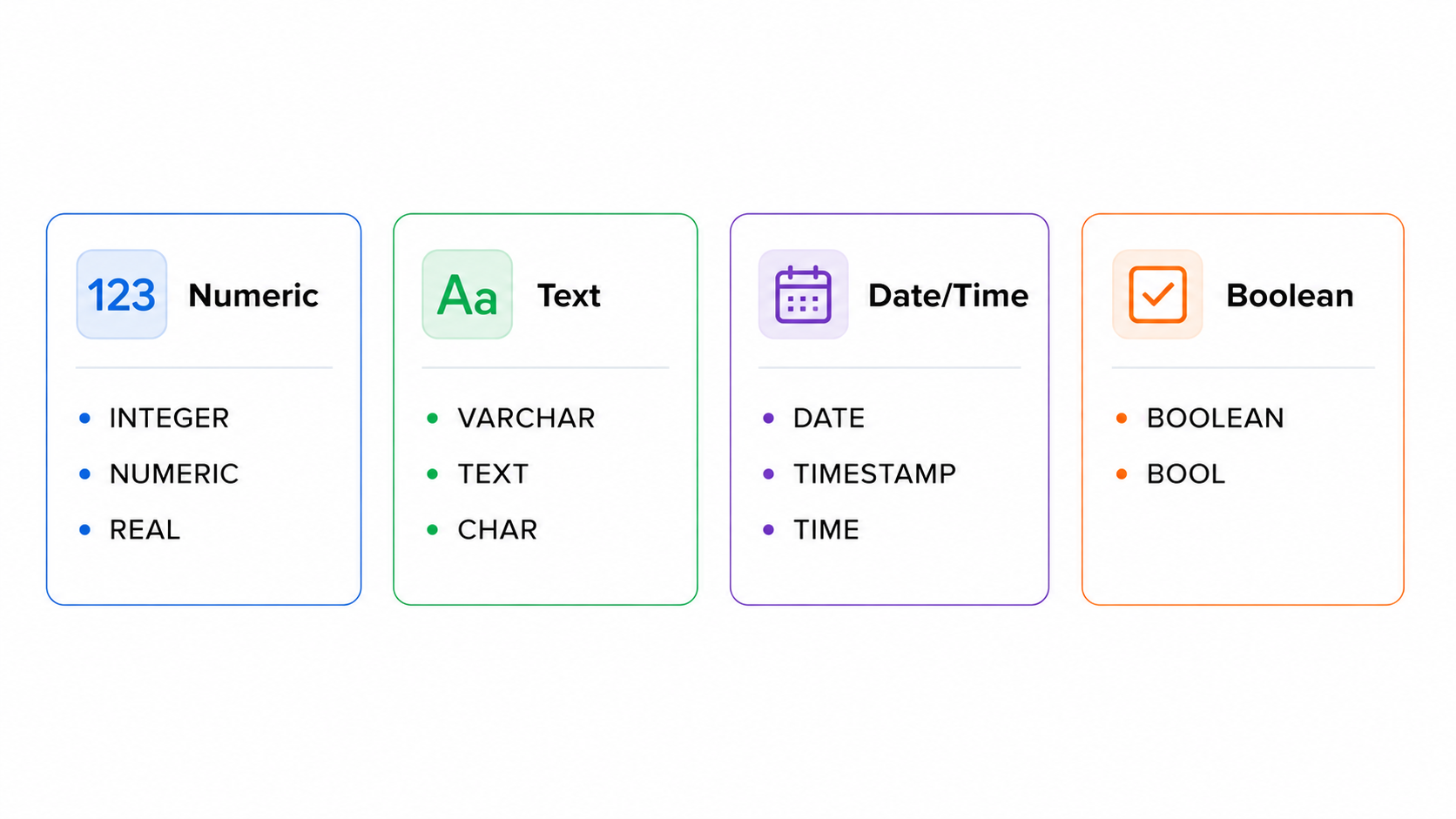 PostgreSQL data type categories
