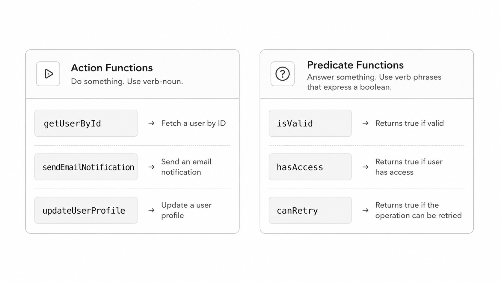 Function naming patterns