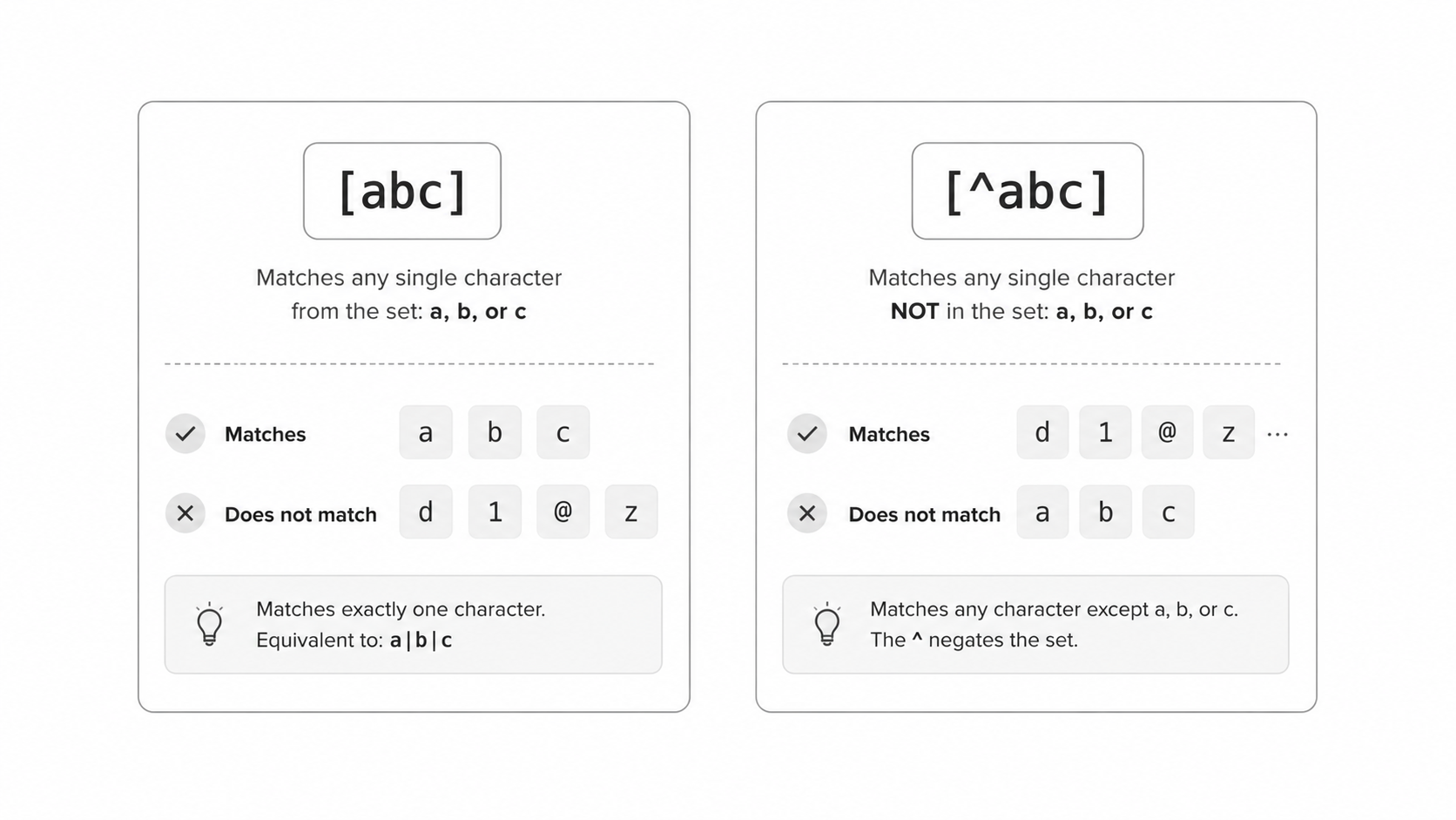 Character classes