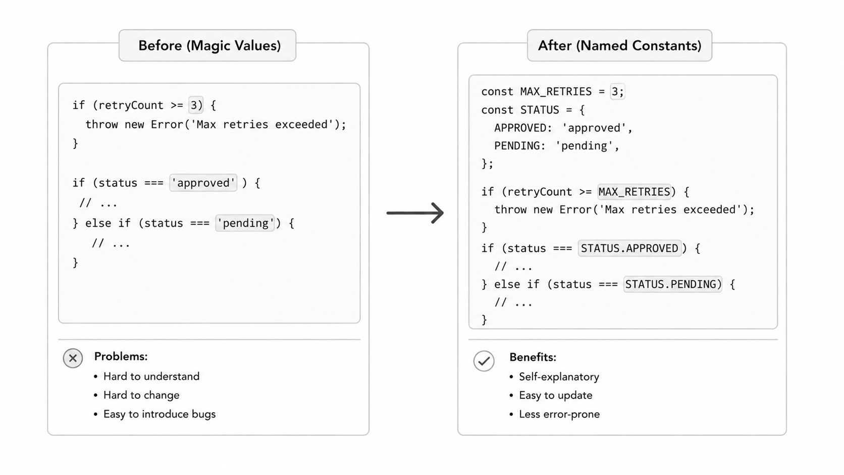 Replacing magic values with named constants