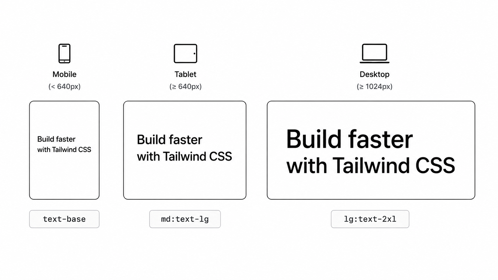 Responsive typography scaling