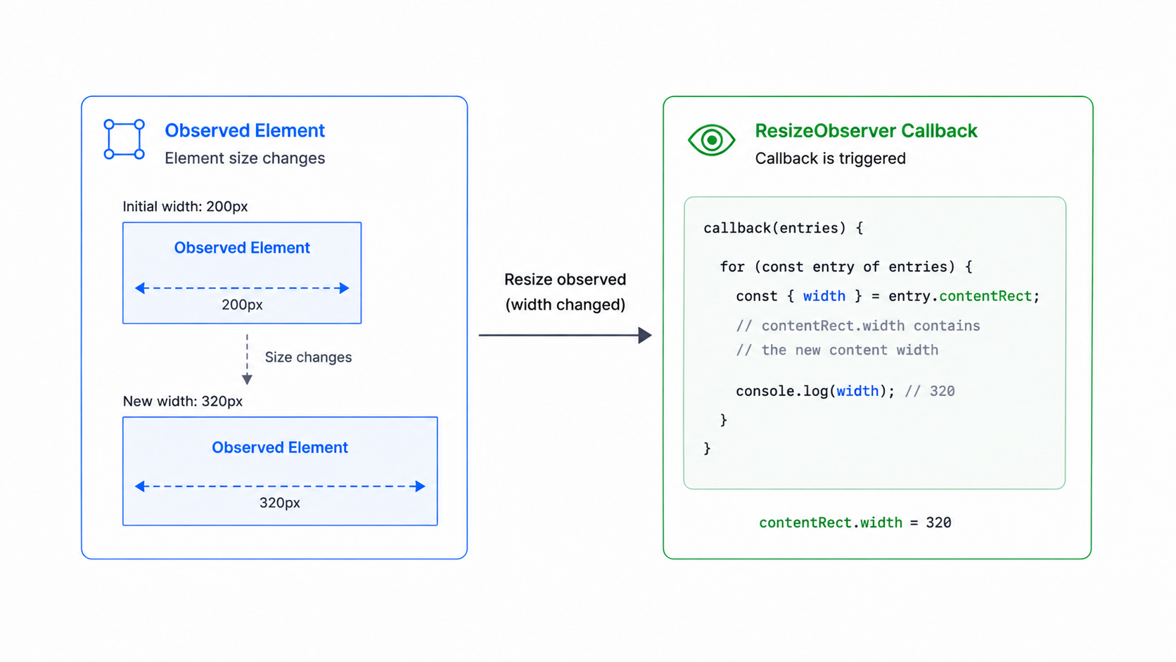 ResizeObserver callback