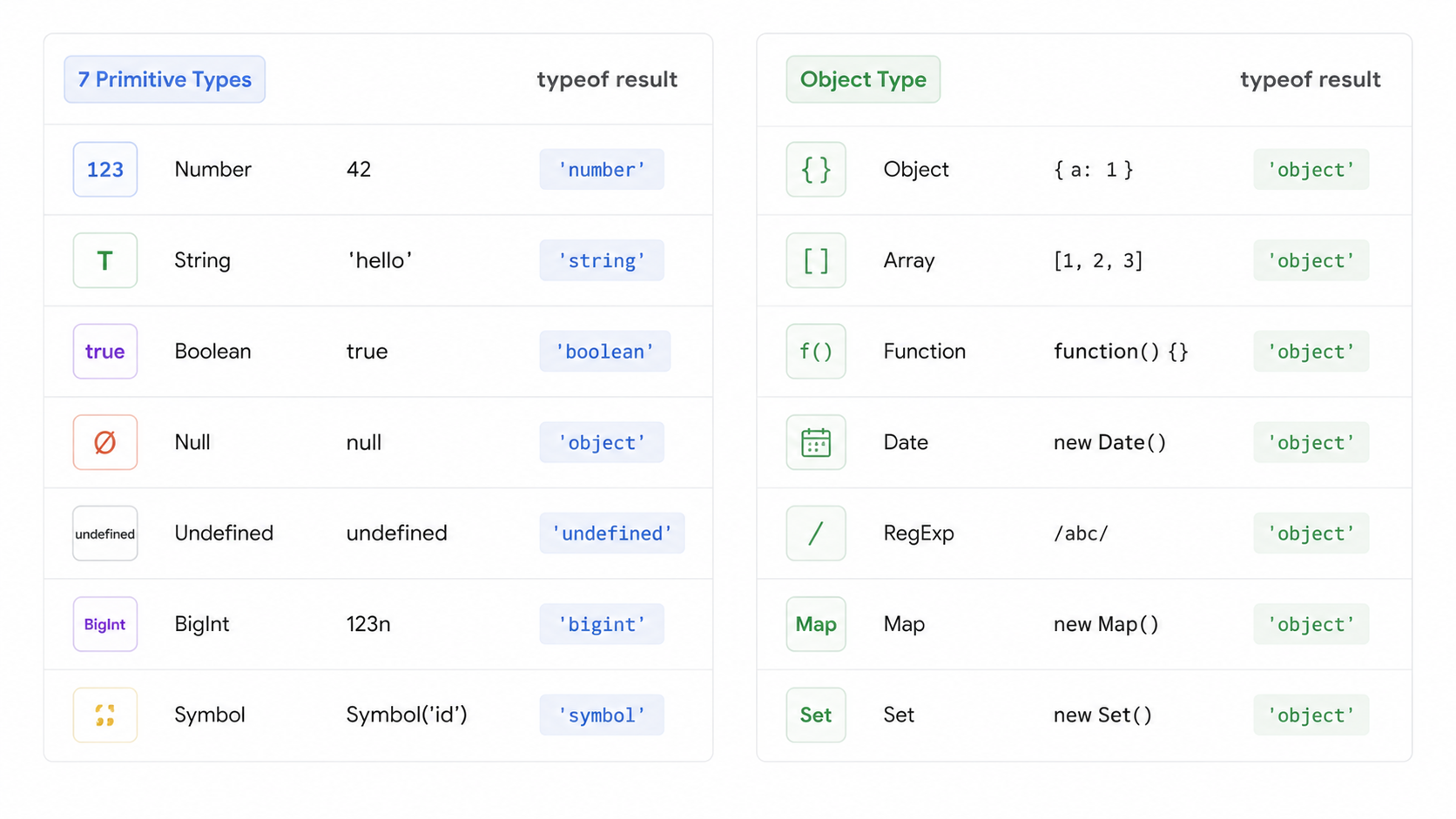 JavaScript data types diagram
