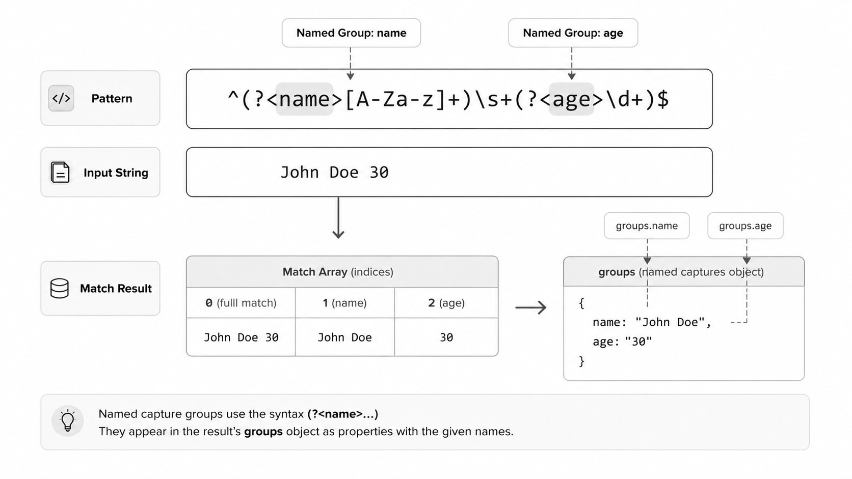Named capture groups