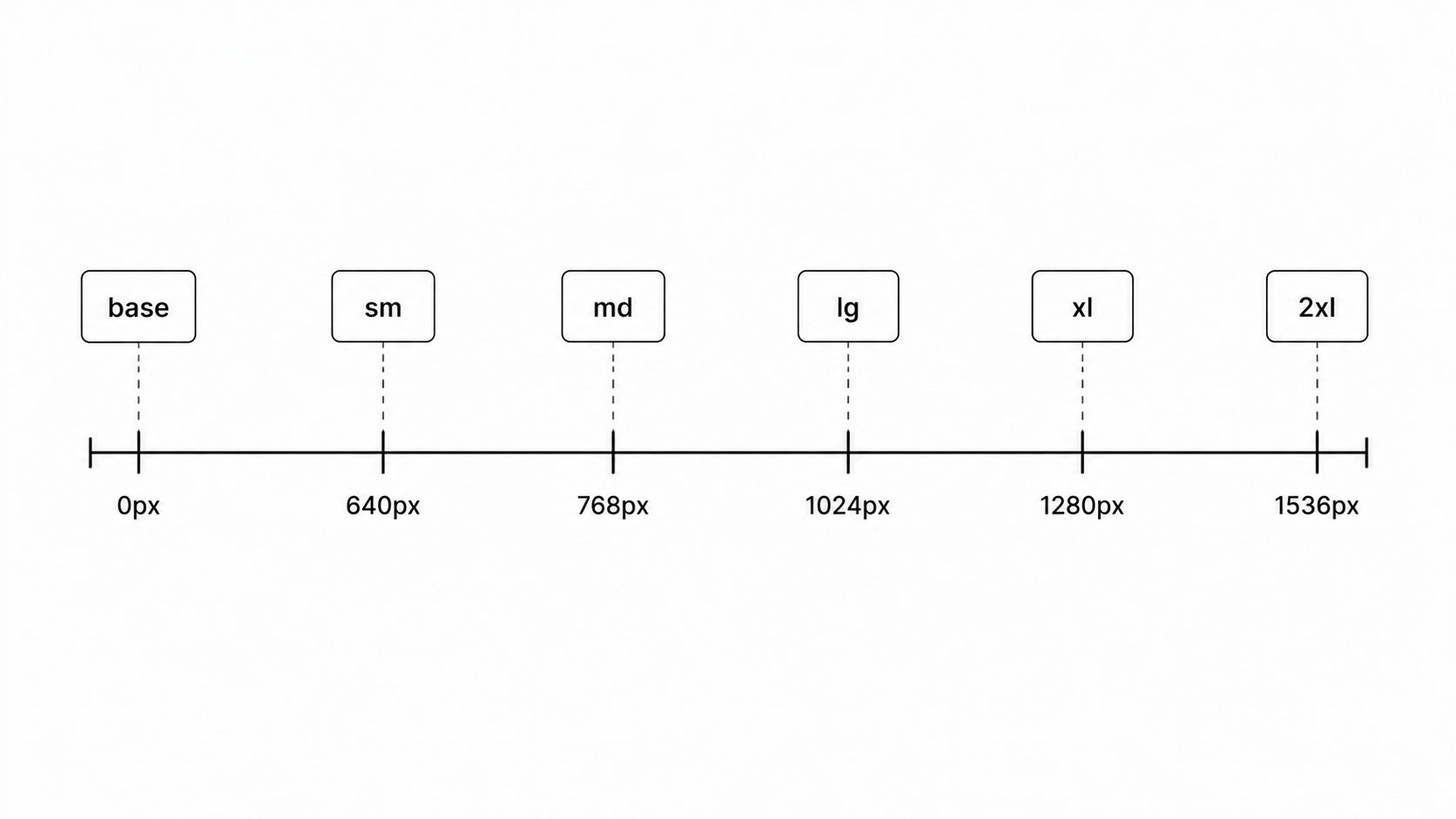 Tailwind breakpoints scale