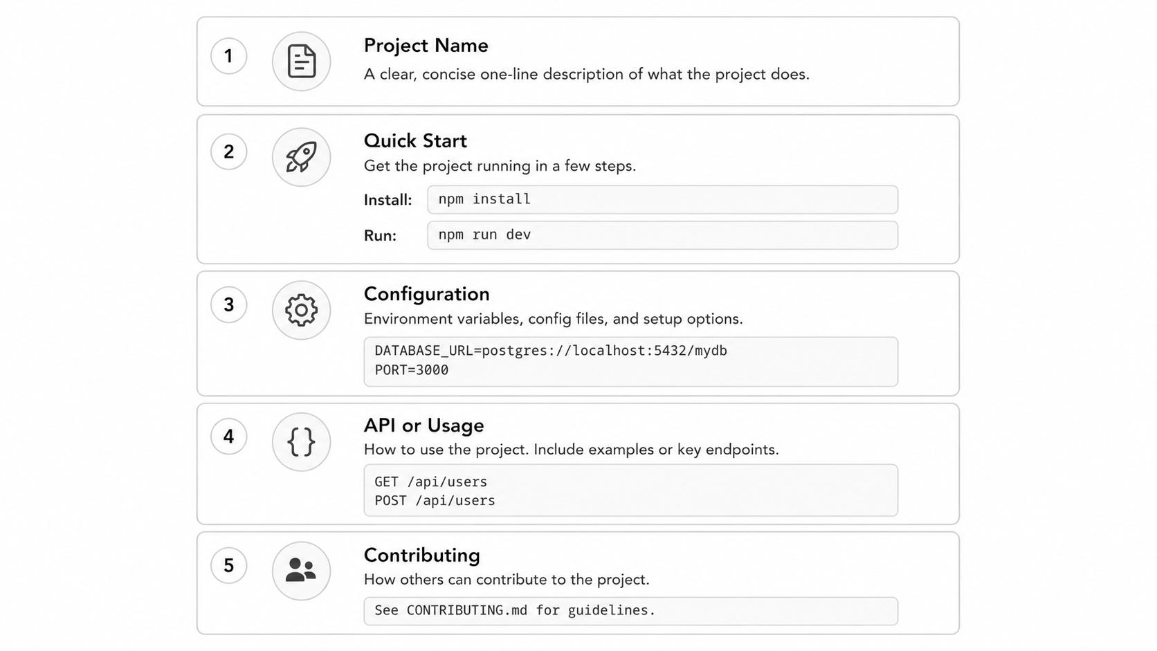 README structure diagram