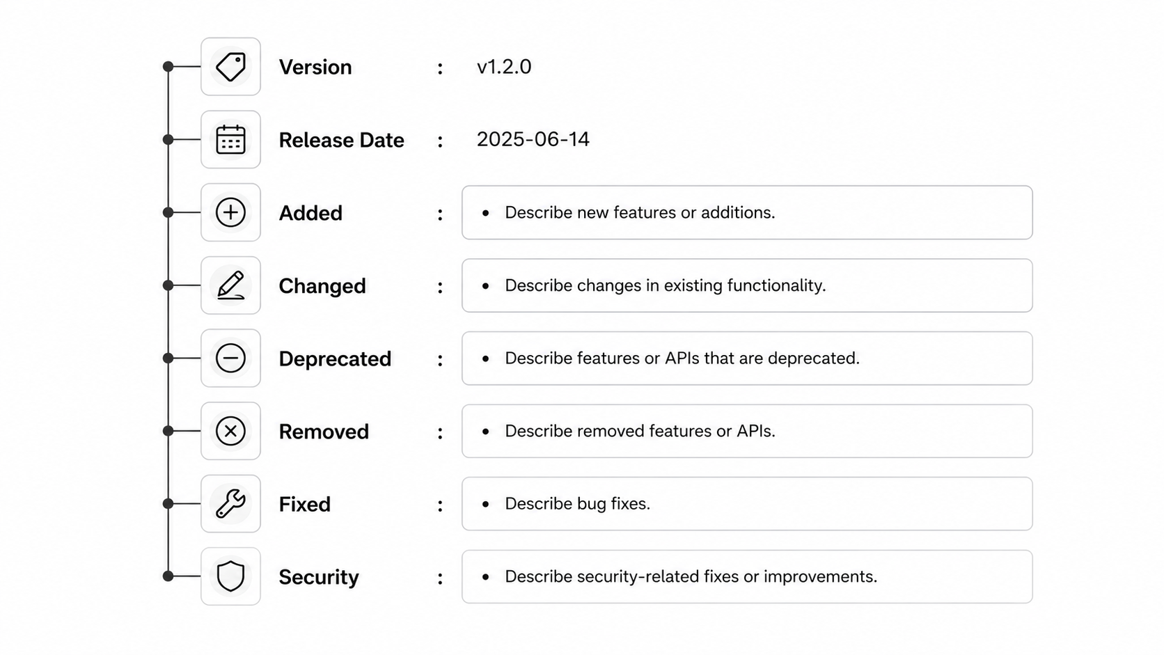 Changelog Entry Structure
