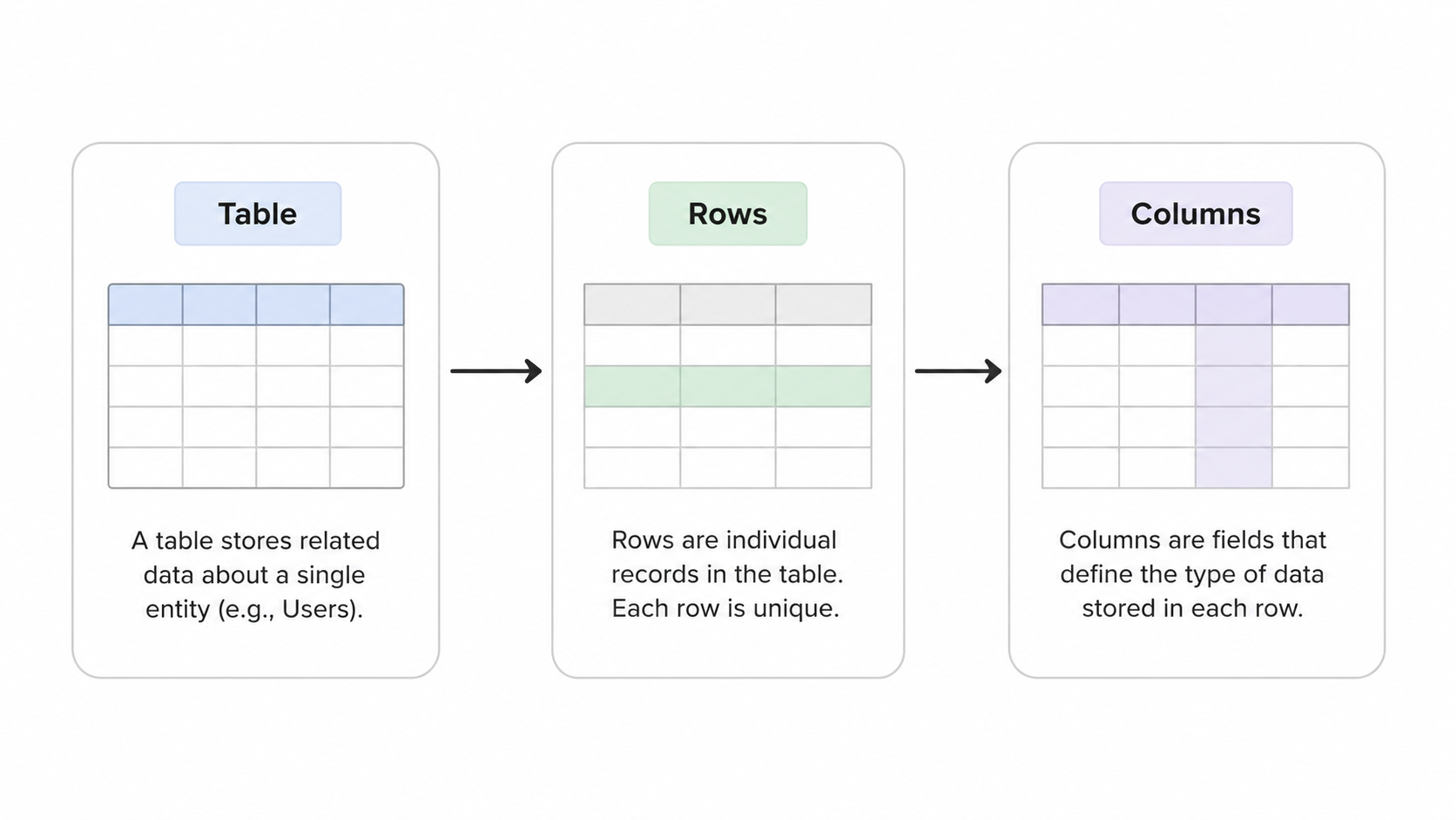 Relational model diagram