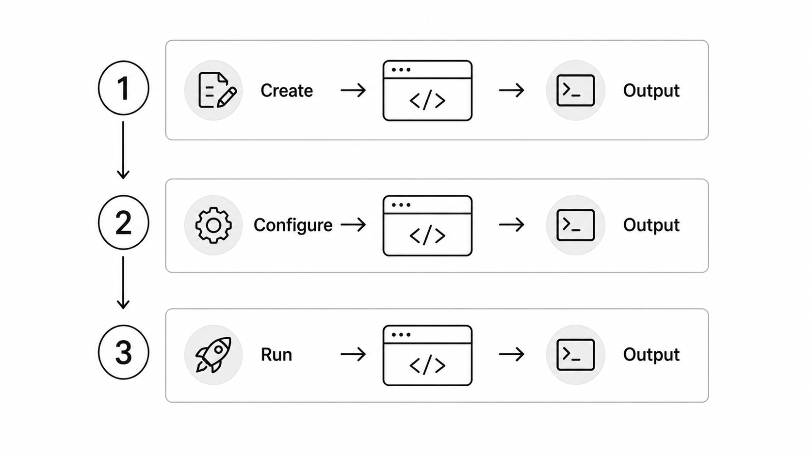 Step Structure Elements