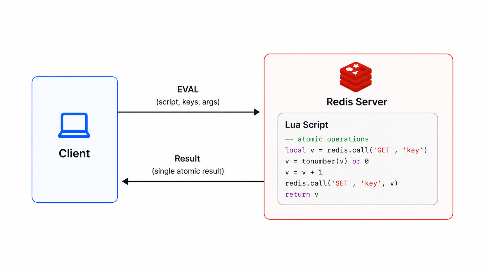 Redis Lua script execution