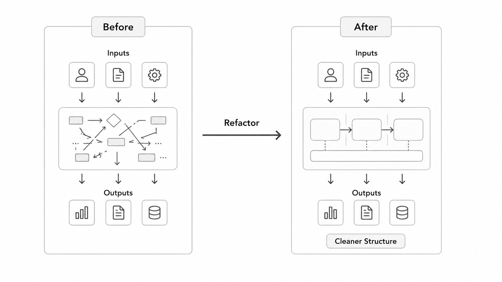 Refactoring definition diagram