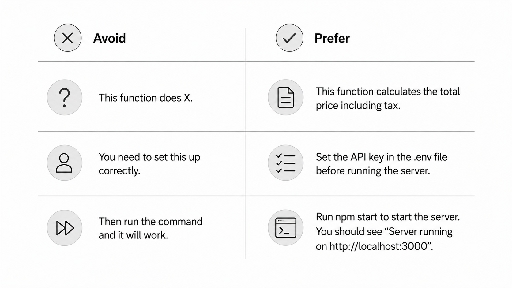 Developer Docs Writing Style Comparison