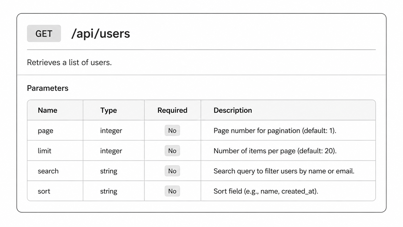 Endpoint Documentation Structure