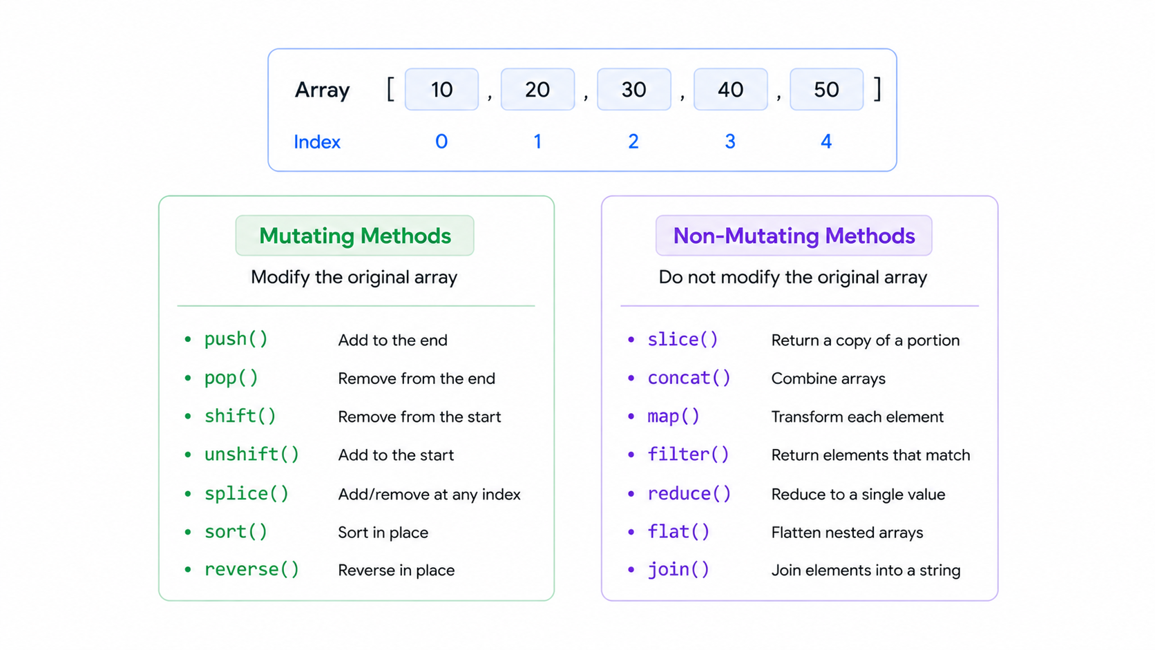 JavaScript array methods mutating vs non-mutating