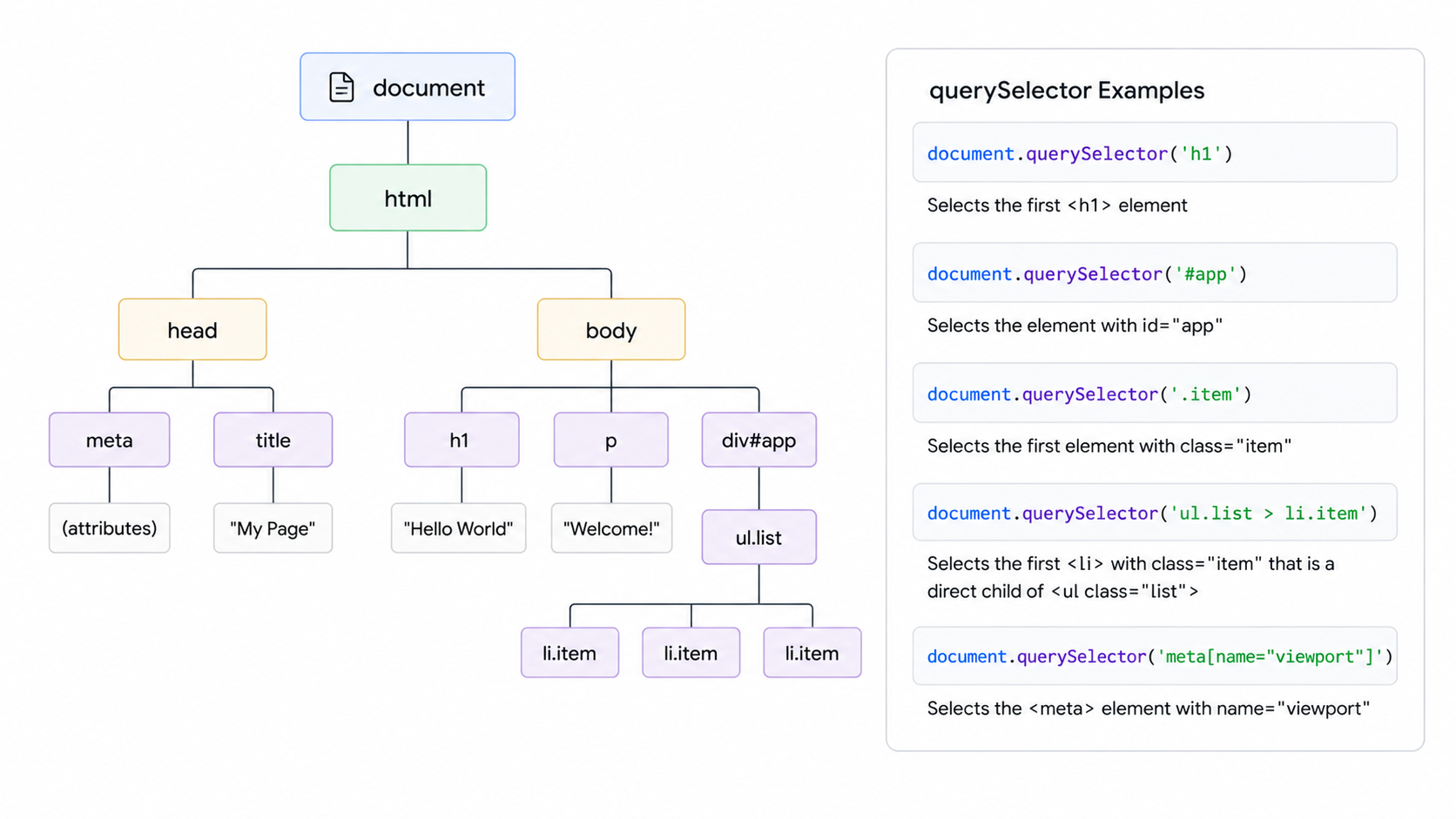 IntersectionObserver viewport diagram